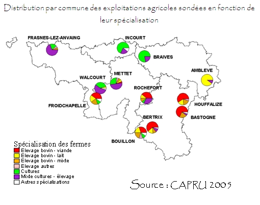 Spécialisation des fermes